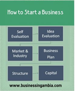 how to start business