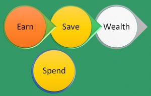 wealth building