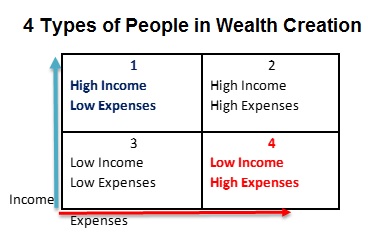 wealth creation people