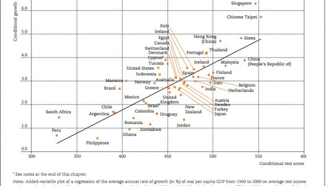 economic growth