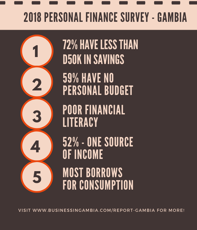 financial literacy report gambia